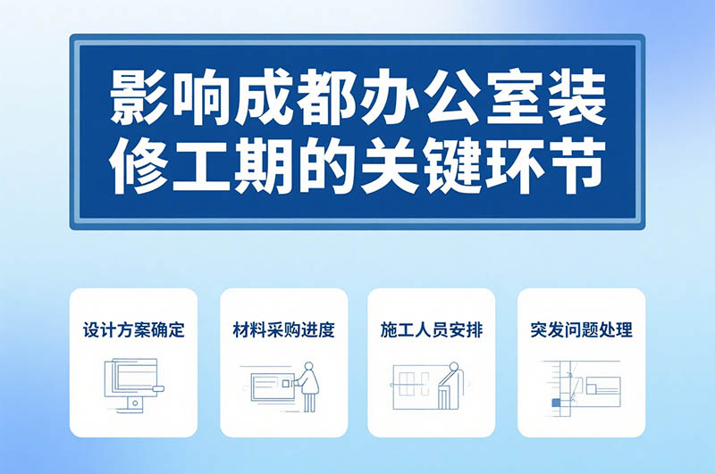 成都辦公室裝修周期一般多久？深度解析與省時(shí)秘籍！